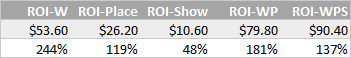 ts-plus-roi