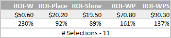 ts-plus-roi