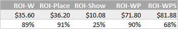 ts-plus-roi