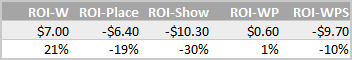 ts-plus-roi